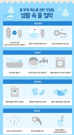 한국수자원공사 물절약 관련 인포그래픽 ⓒ 한국수자원공사