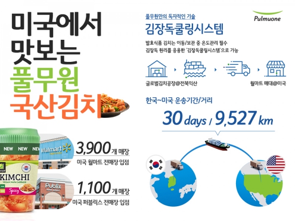 풀무원 김치 북미 5000개 매장서 본격 판매 인포그래픽. ⓒ풀무원