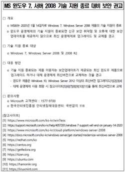 마이크로소프트 윈도우 7 기술지원 종료 대비 보안 권고문 ⓒ 한국인터넷진흥원