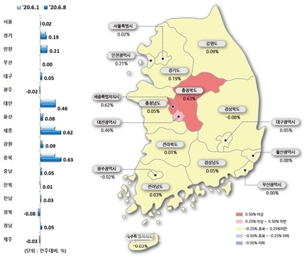 6월 2주차 전국 아파트가격 변동 통계 ⓒ 한국감정원