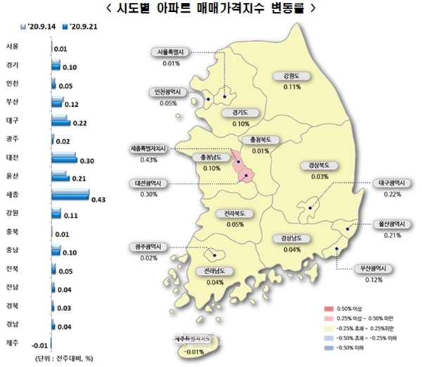 9월 3주차(지난 21일 기준) 시도별 아파트 매매가격지수 변동률 ⓒ 한국감정원