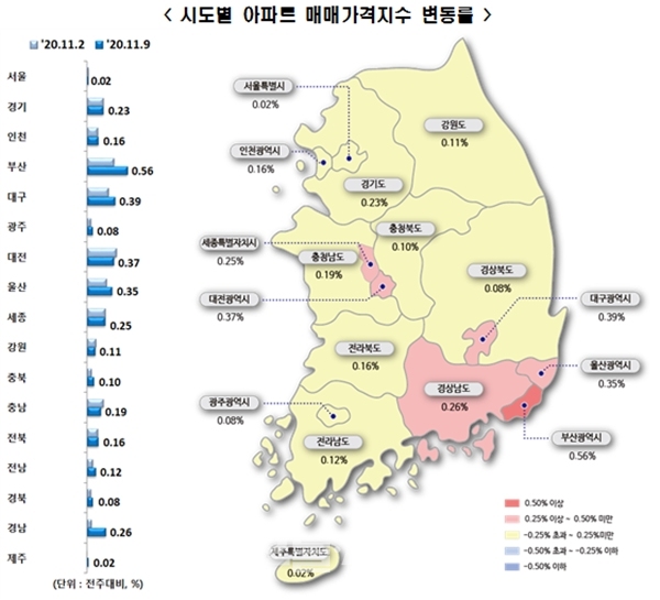 11월 2주차 주간아파트 가격동향 ⓒ 한국감정원