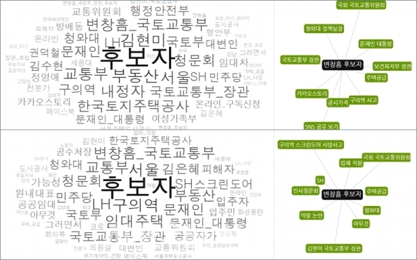 한국지능정보사회진흥원 소셜데이터 분석 시스템에 '변창흠'이라는 키워드를 넣은 결과 캡처. 위는 최근 한 달, 아래는 최근 일주일이다. 여론이 악화됐음을 유추할 수 있다 ⓒ 시사오늘