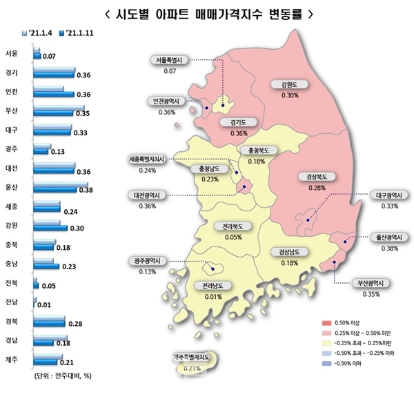 1월 2주차(지난 14일 기준) 시도별 아파트 매매가격지수 변동률 ⓒ 한국부동산원