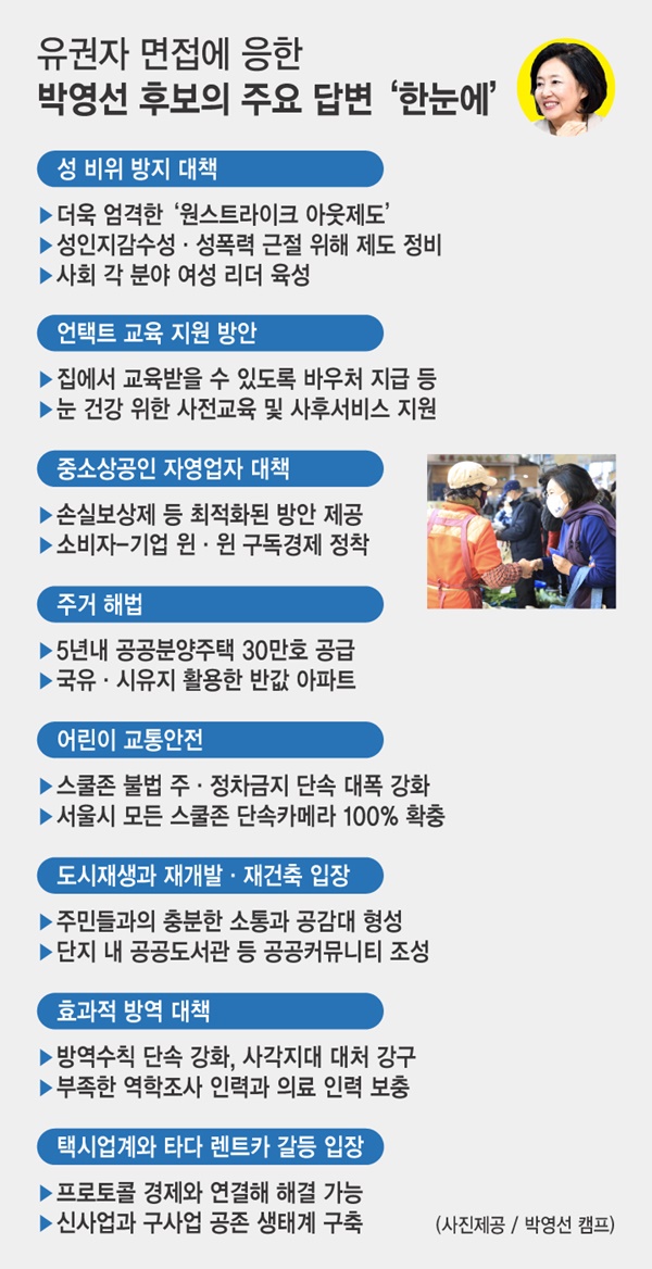 유권자 면접을 통해 박영선 예비후보가 서울시 청사진으로 제시한 주요 공약ⓒ시사오늘(그래픽=박지연 기자)