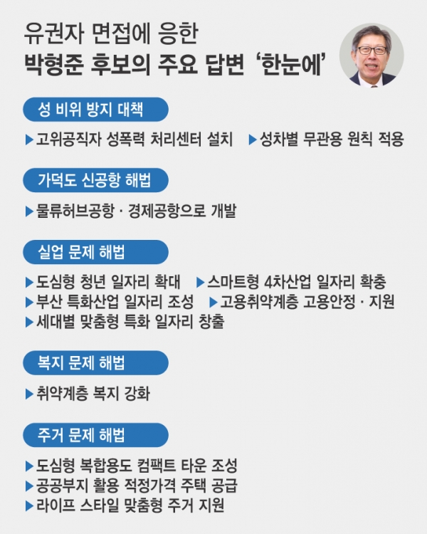 유권자 면접을 통해 박형준 예비후보가 부산시 청사진으로 제시한 주요 공약. ⓒ시사오늘 박지연 기자