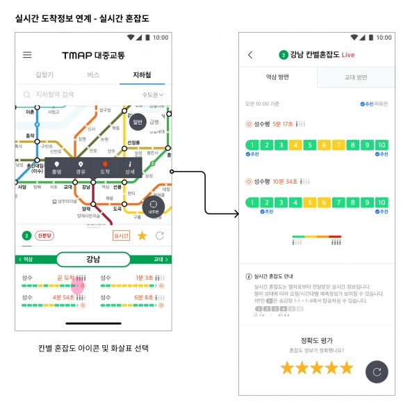 SK텔레콤은 서울교통공사·티맵모빌리티와 ‘실시간 서울지하철 칸별 혼잡도 안내 서비스’를 출시했다고 18일 밝혔다.ⓒSKT