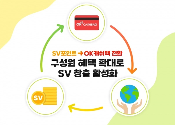 SK하이닉스는 구성원과 협력사가 SV포인트를 OK캐쉬백으로 전환하는 ‘SV-Point 환전소’ 서비스를 개시했다고 27일 밝혔다. ⓒSK하이닉스 뉴스룸