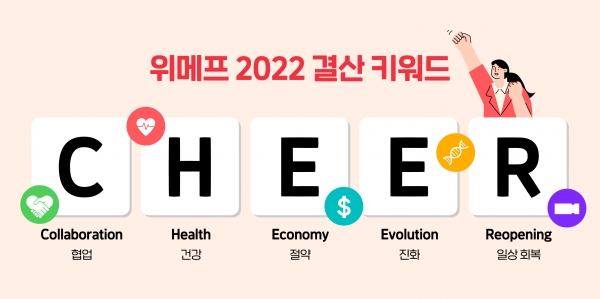 위메프 2022년 결산키워드 CHEER