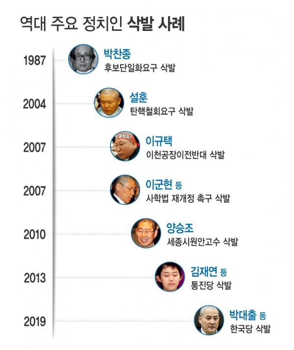 역대 한국 정치사상 주요 정치인들의 삭발기록을 ＜시사오늘＞이 돌아봤다. ⓒ시사오늘 그래픽=박지연 기자