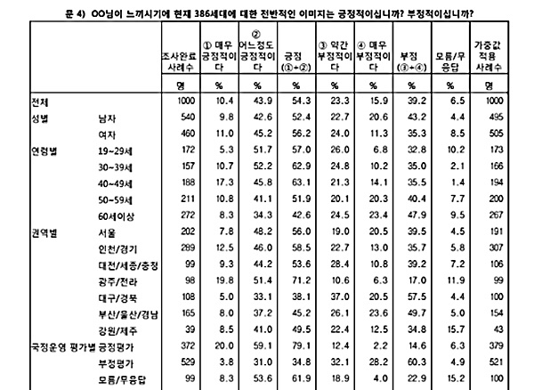 ⓒ26일 중앙선거여론조사기관 홈페이지에 등록된 중앙일보 여론조사 결과표 캡처