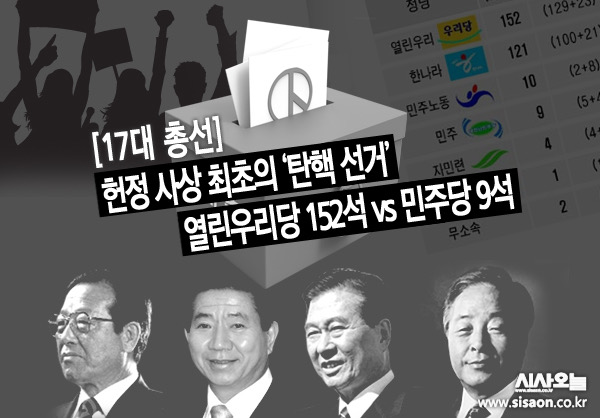 이번 스물일곱 번째 ‘대통령 회고사’는 2004년 제17대 총선이다.ⓒ시사오늘 김유종