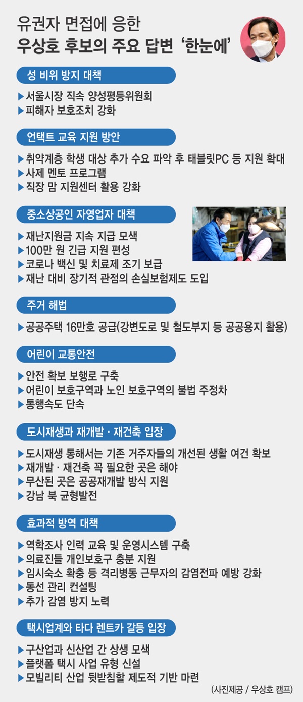 유권자 면접을 통해 우상호 예비후보가 서울시 청사진으로 제시한 주요 공약ⓒ시사오늘(그래픽=박지연 기자)