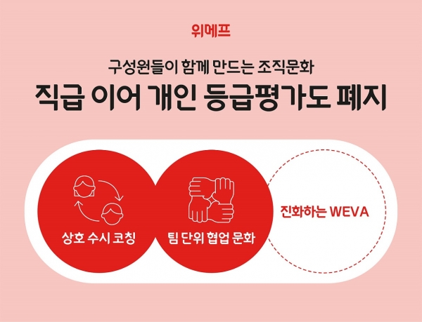 위메프, 등급평가 폐지..WEVA 1.0 시작 (1)