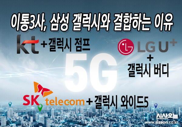 국내 이동통신3사가 삼성전자의 ‘갤럭시’ 브랜드를 빌려 자사 5G 스마트폰을 출시하고 있다. 여기에는 통신사의 5G 보급화 전략이 숨겨져 있다. ⓒ시사오늘 김유종