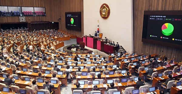 국회는 본회의에서 670조 규모의 내년도 예산안을 가결했다.ⓒ연합뉴스