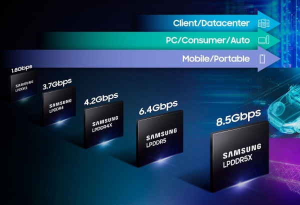 삼성전자는 최신 LPDDR5X D램으로 업계 최고 동작 속도 8.5Gbps를 구현했다고 18일 밝혔다. ⓒ삼성전자